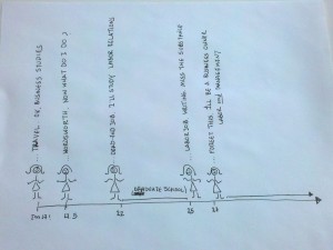 Daria Steigman | Independent Thinking | Steigman Communications, llc