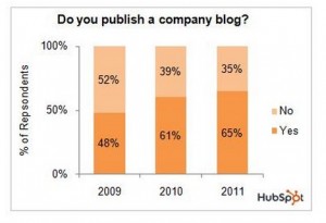 blogging, small business, Independent Thinking, Steigman Communications