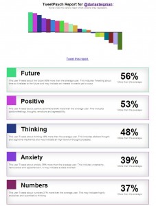 TweetPsych, Twitter profile, social media, Independent Thinking, Steigman Communications