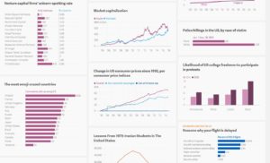 Productivity Hacks - Atlas Charts