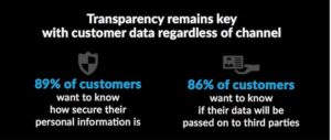 Customer Privacy Stats