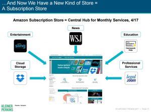 2017 Internet Trends: subscription store