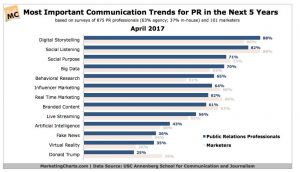 PR Trends
